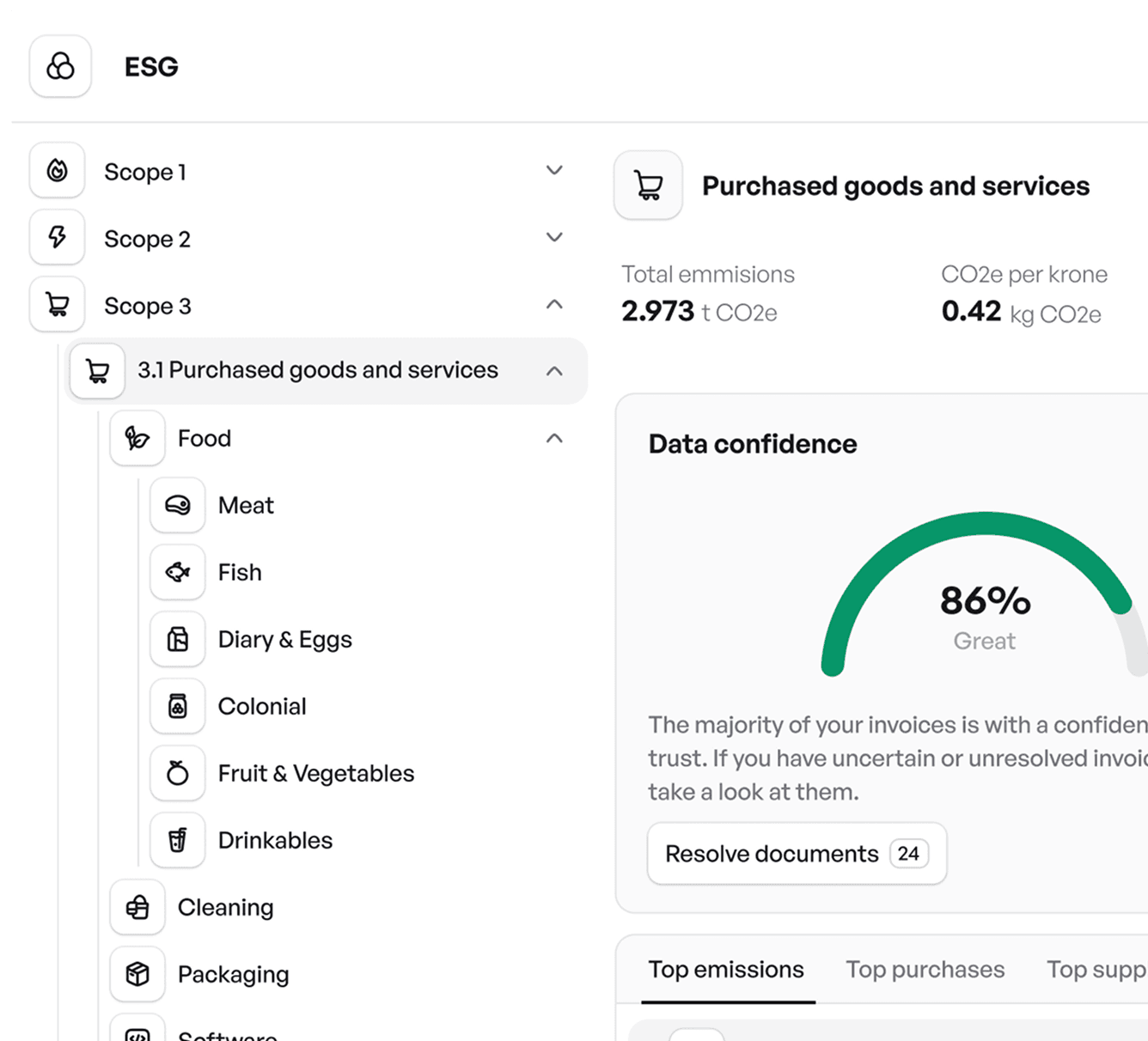 Image of ESG