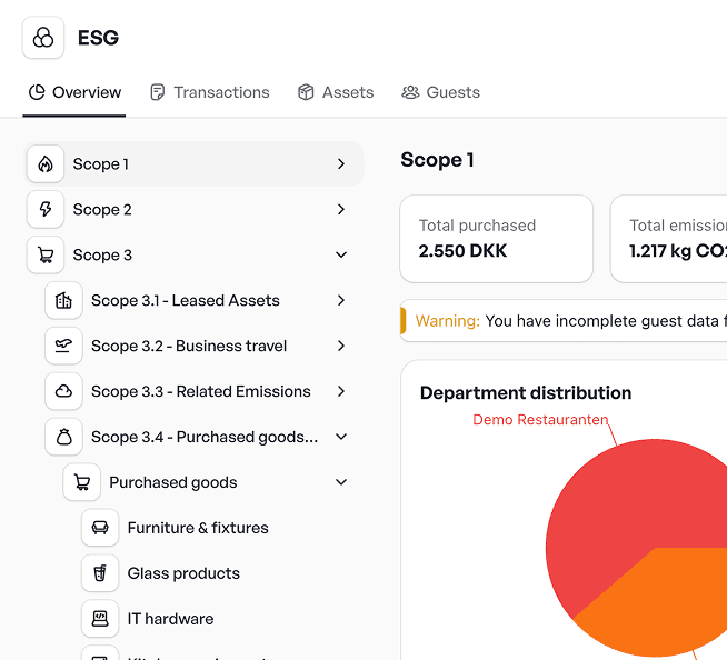 Image of ESG