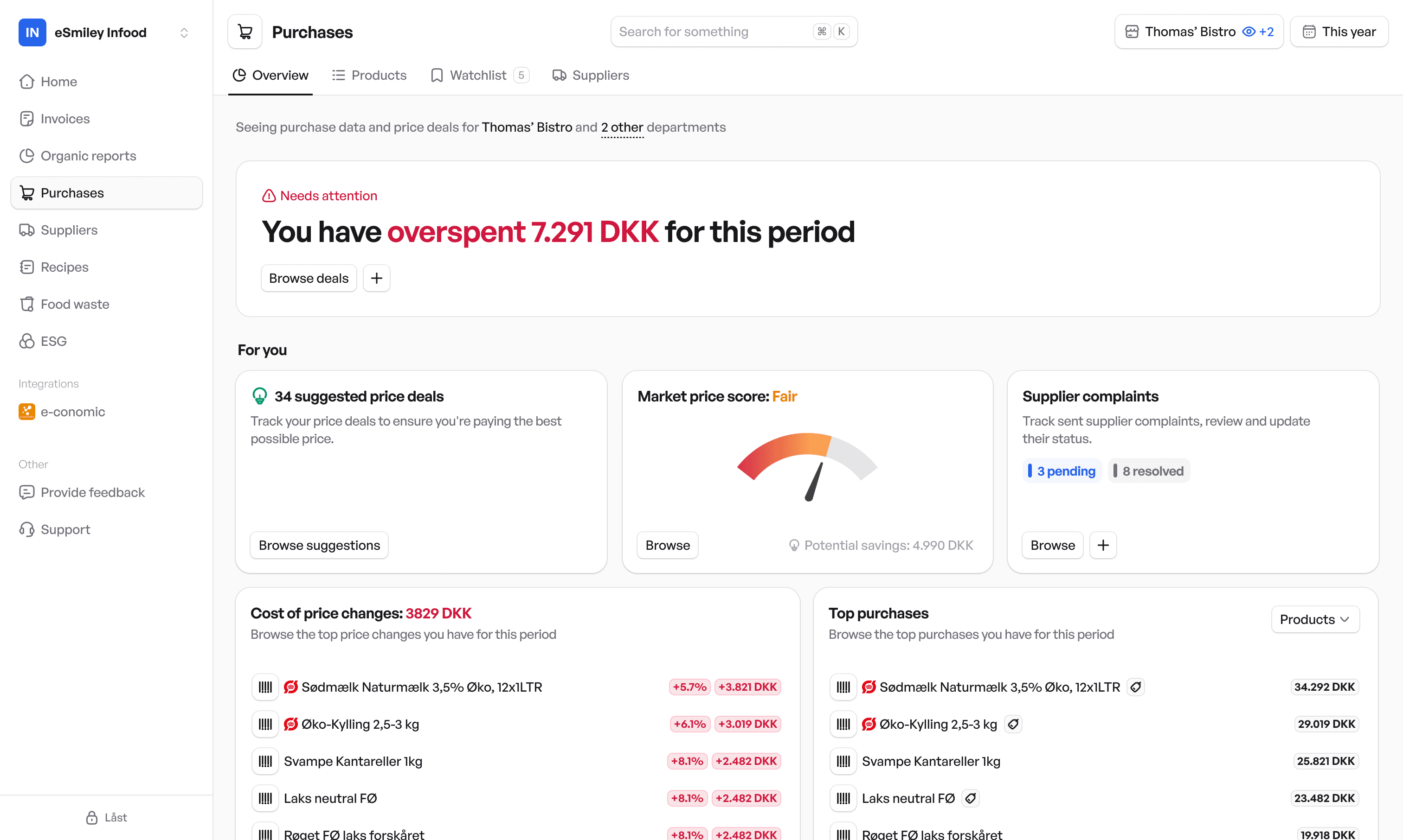 Image of the overview page on the eSmiley Infood dashboard