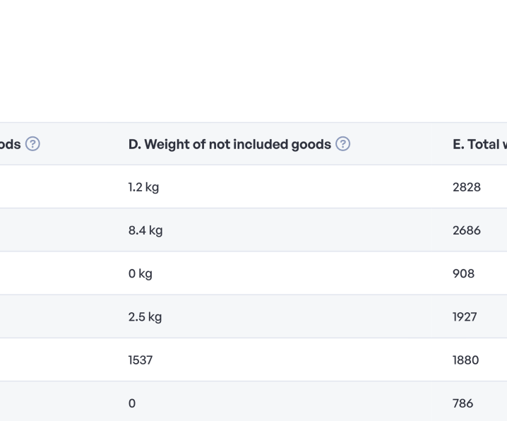Image from Infood where you can see the list of invoices in your organic report